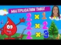 Multiplication Table 2 Times Multiplication Song Rhyme