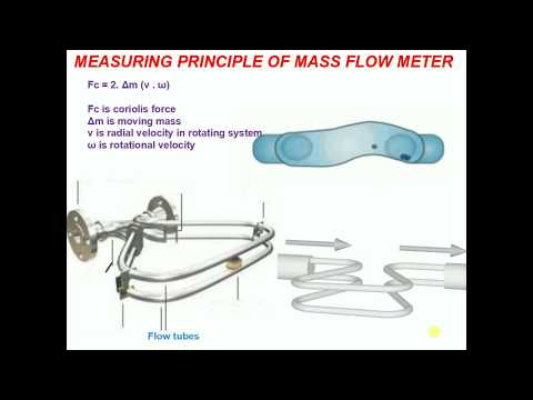 Measuring or Working Principle of Coriolis Mass Flow Meter