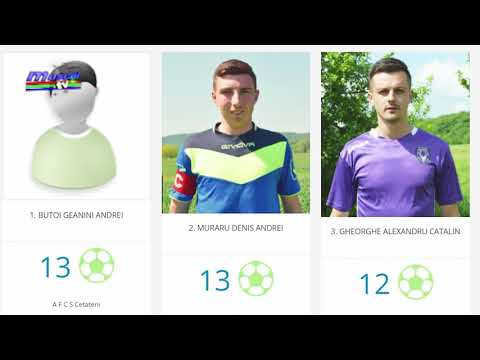 Jurnal MUSCEL TV 09.12.2021 Sport - Fotbal - golgheteri,  top marcatori în fotbalul mic argeșean