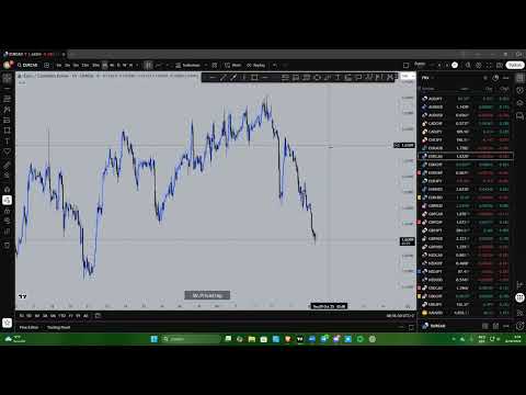 Price Trap morning session 08/10/2025