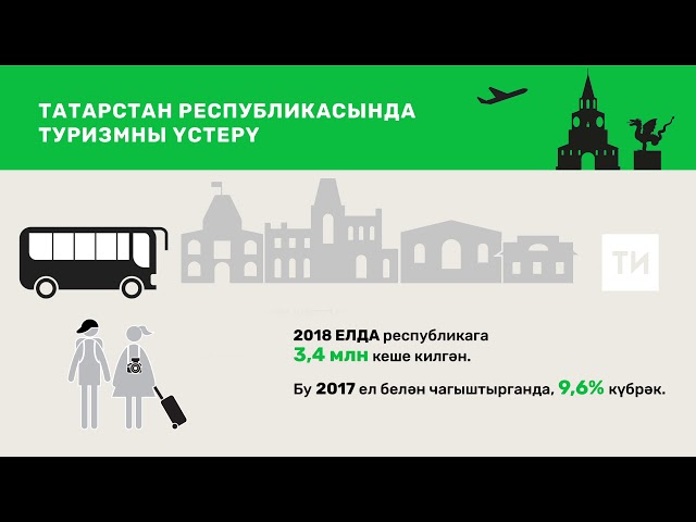 Туризмны үстерү