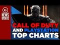 PS4 and Call of Duty Top Best-Seller Lists in 2015 - GS News Update