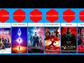 List of Every Marvel Studios Movies and TV Series by Released Date! (2008 -  2026) -  (Comparison)