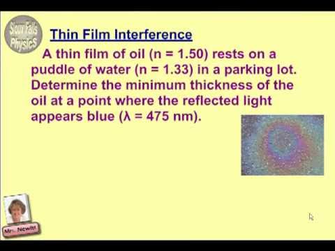 Thin Film Interference