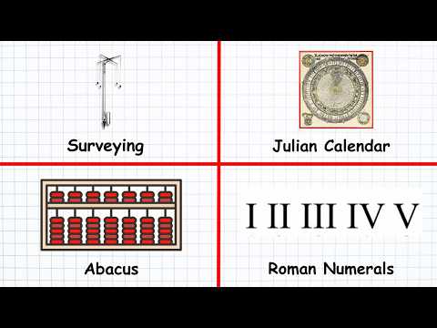 Eigentlich waren die Römer gut in Mathe