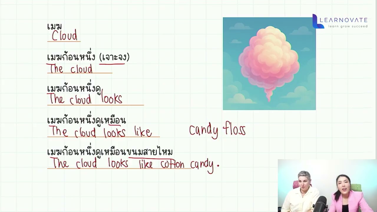 07. ฝึกสร้างประโยคที่ 101-120