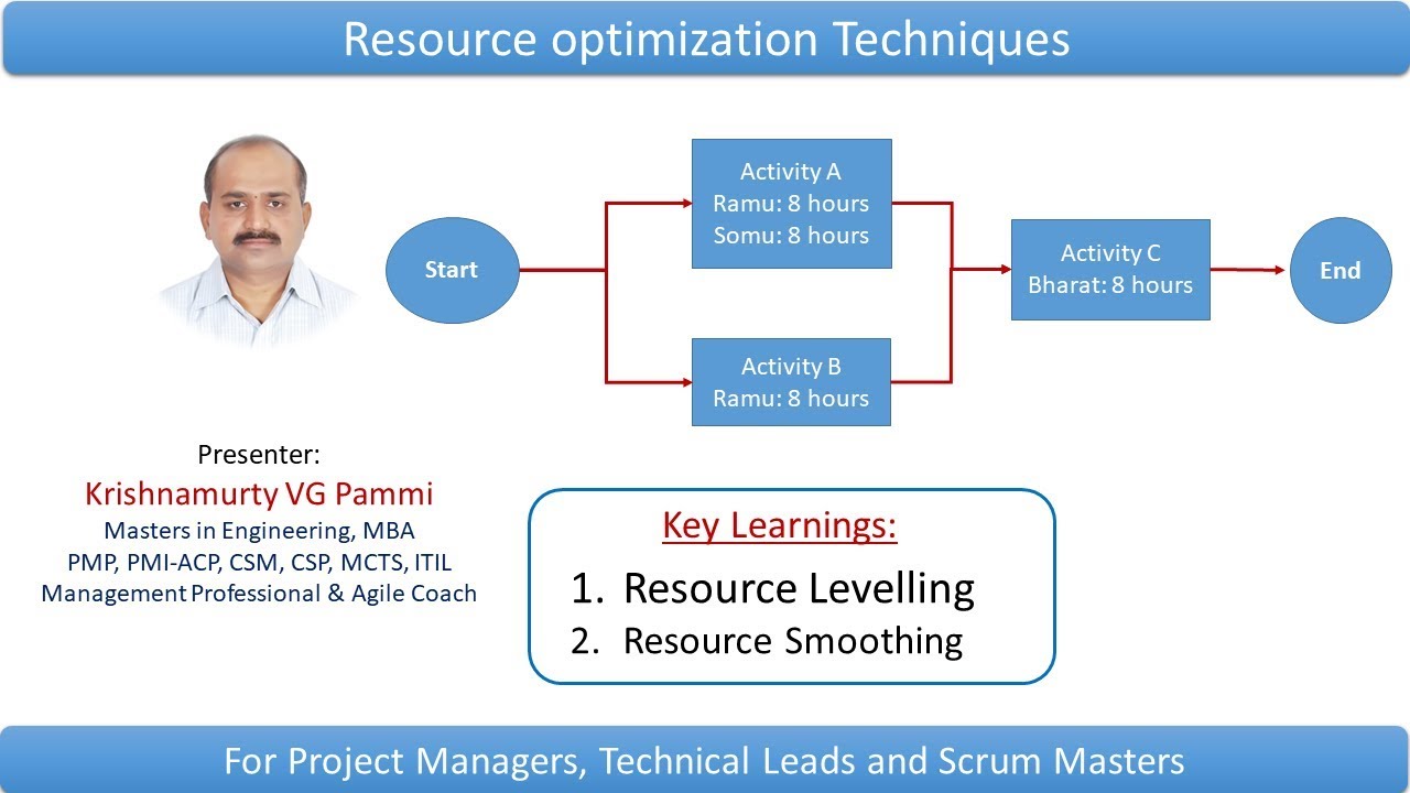 Resource optimization in project scheduling using examples