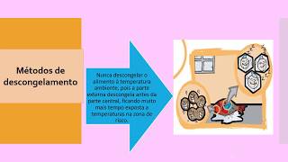 Como descongelar corretamente os alimentos?