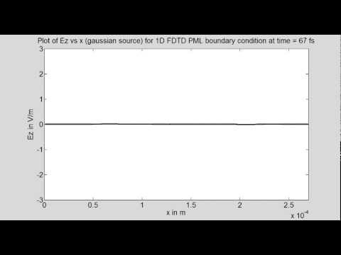 Program16A 1D FDTD (gaussian source) with Perfectly Matched Layer boundary condition
