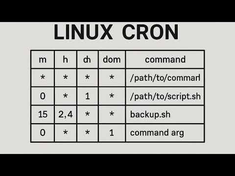 How to Schedule a CronJob in Mac OS or Linux
