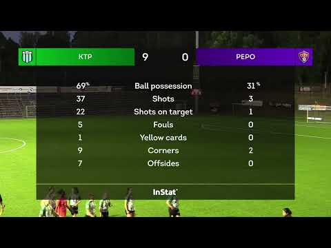 Kooste 1.9.22 | KTP - PEPO | Naisten Kakkonen | Arto Tolsa Areena