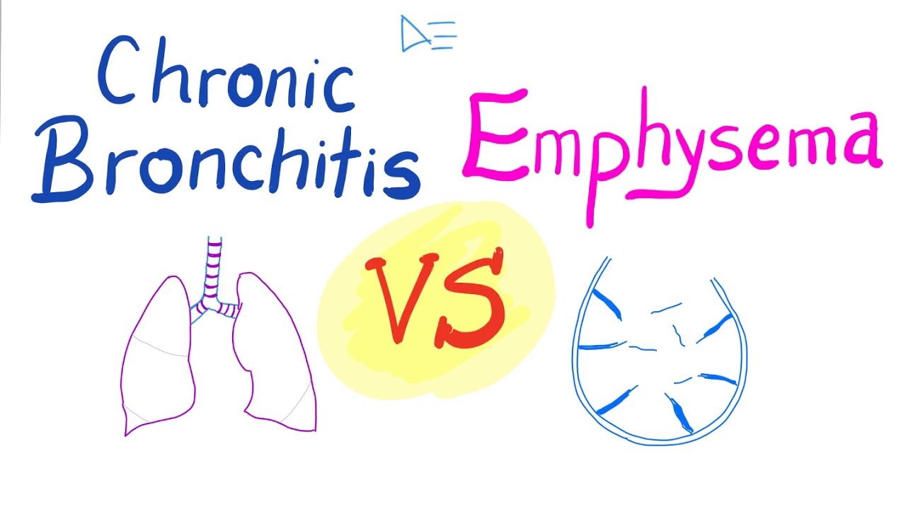 Chronic Bronchitis VS Emphysema | Comparison | Pulmonology - YouTube