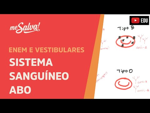 Me Salva! GEN13 - Genética - Sistema Sanguíneo ABO
