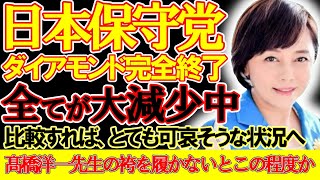【＃日本保守党 】長谷川幸洋氏がガチでヤバい、登録も再生数も同接もエグイことに、止めとけばいいのに【#ニュースあさ8時 #百田尚樹 #有本香 #飯山あかり #政治 #北村晴男  #長谷川幸洋 】