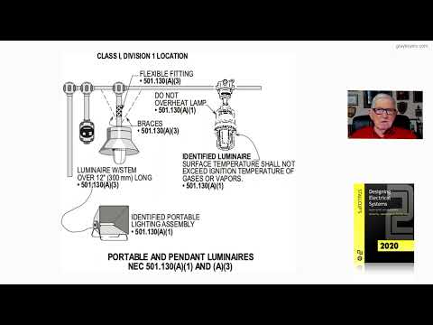 21-26  REQUIREMENTS FOR LUMINAIRES - 501.130(A)