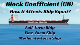 What is Block Coefficient: How It Affects Ship Squat?