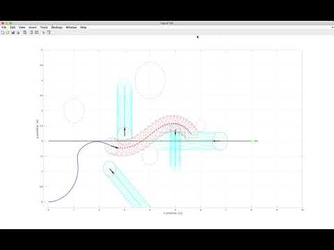 MATLAB simulation - Trajectory tracking MPC with constraints on acceleration