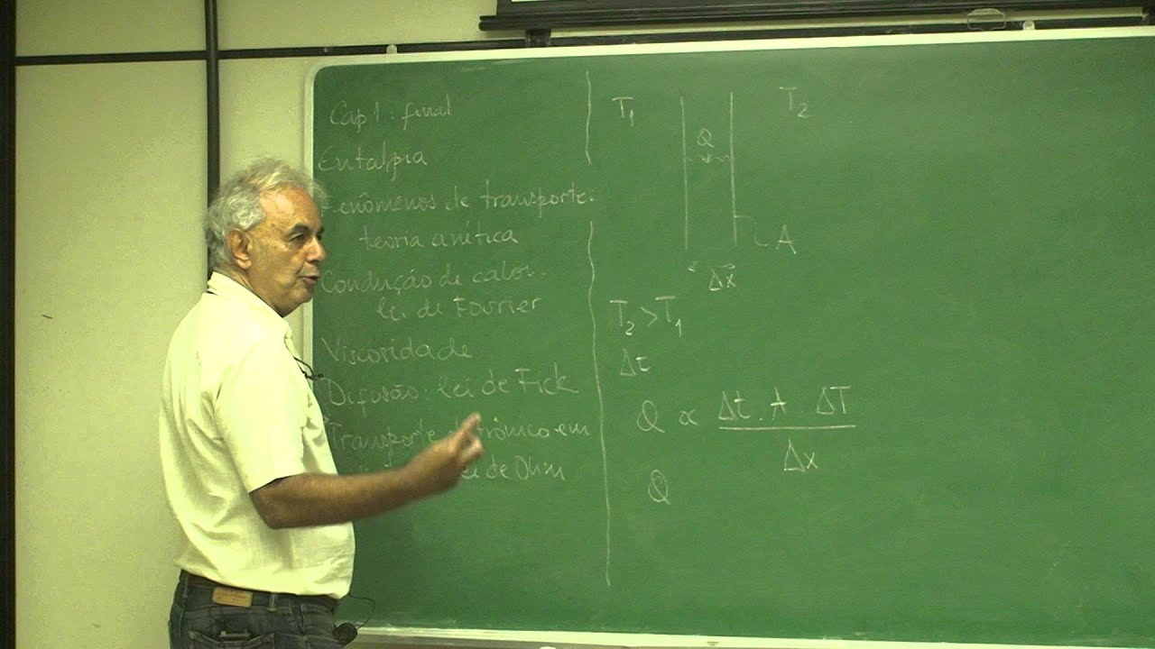 Aula 3.4 - Condução de calor: lei de Fourier