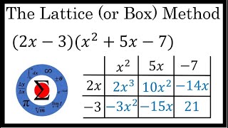 The LATTICE Method (or BOX Method) - Multiplying Polynomials - Algebra