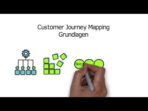 Customer Journey Mapping in 9 Schritten