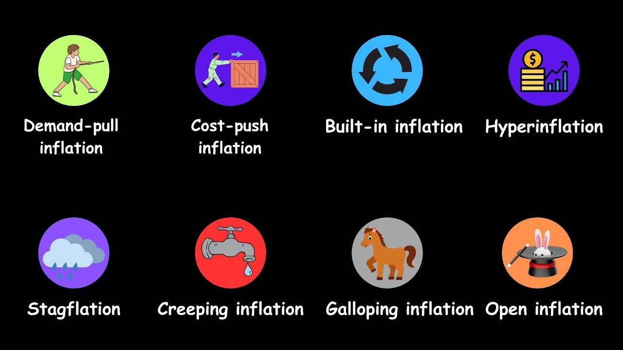 Every Type of Inflation Explained in Around 5 Minutes
