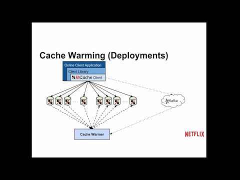 GoSF July 2016 -  EVCache & Moneta (Scott Mansfield)