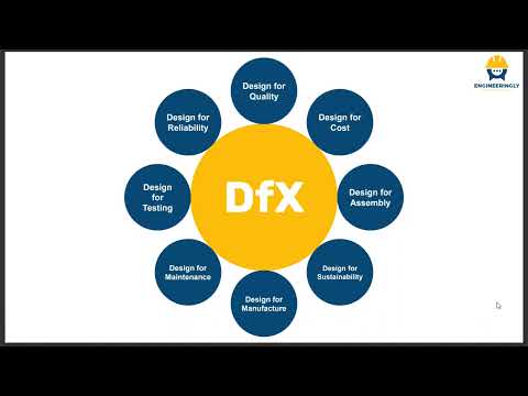 What is DfX?