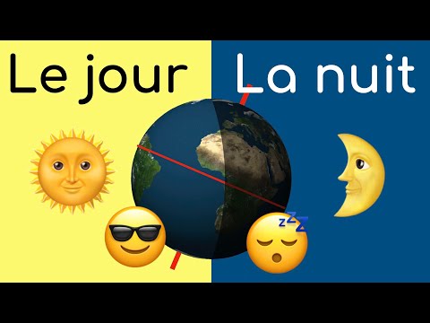 L'alternance jour et nuit, les équinoxes et solstices