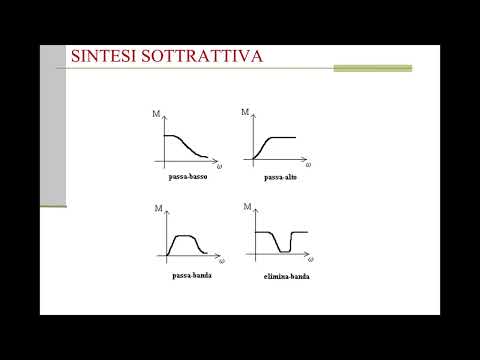 audio digitale (sintesi)
