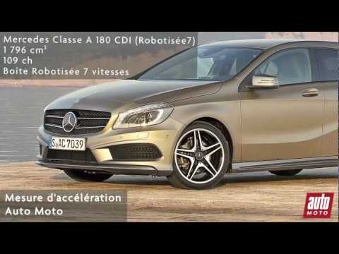 Mercedes Classe A 180 CDI (Robotisée7)