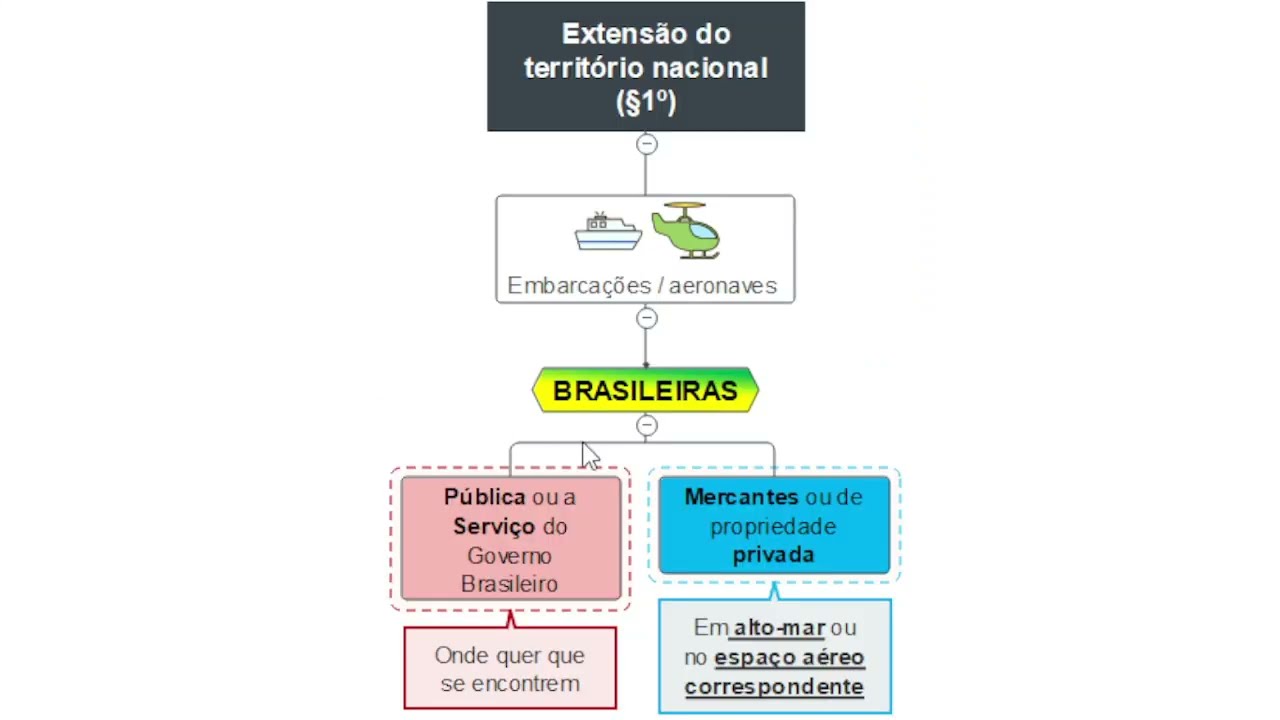 Código Penal (Territorialidade - Art.5º)