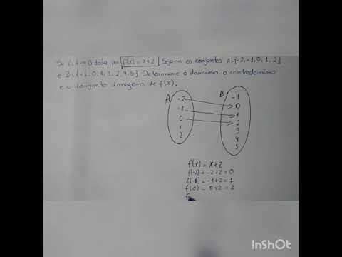Função: Domínio, contra domínio e imagem