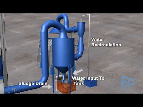 Scrubbing system for furnace exhaust animation