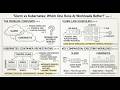 Episode 39 Slurm Vs Kubernetes Which One Runs Al Workloads Better