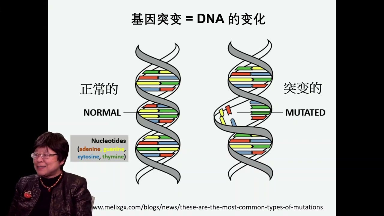 【科學、歷史和生命】 (粵語)
