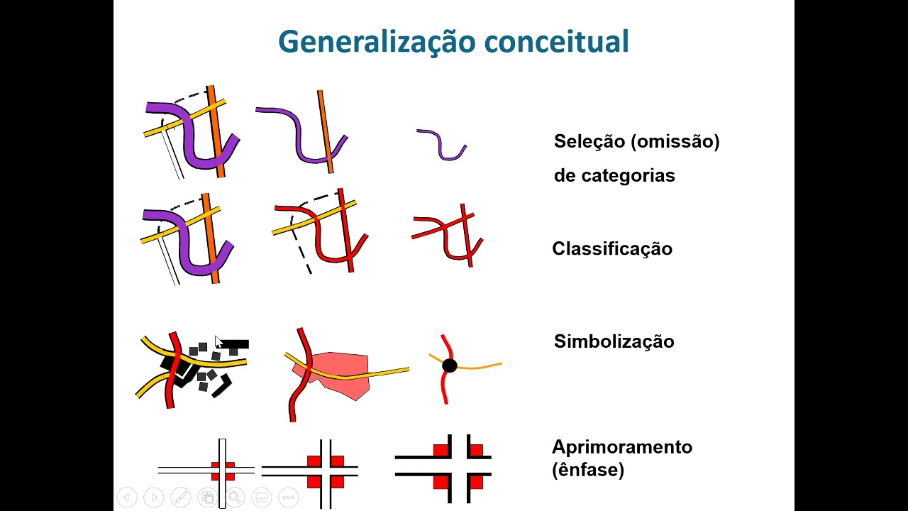 Generalização Cartográfica - Cartografia GB802