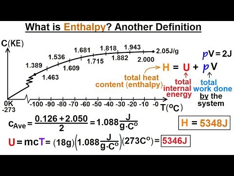 Physics 32 7 Thermodynamic Potentials 1 of 25 Introduction