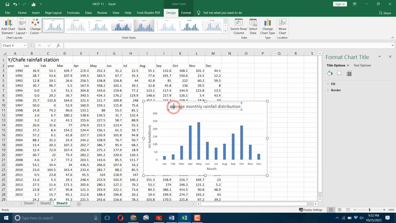 How to plot average monthly rainfall distribution data sets on graph & what are its basic steps?