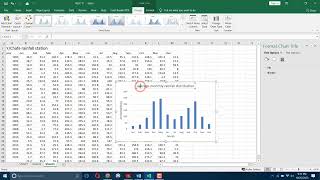 How to plot average monthly rainfall distribution data sets on graph & what are its basic steps