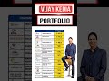 PORTFOLIO OF VIJAY KEDIA Equityedge05 Vijaykedia Longterminvesting Indianstockmarket Shortfeed