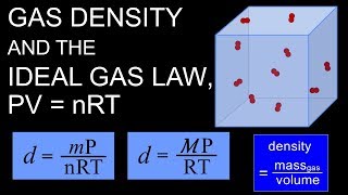 Gas density and PV=nRT, the ideal gas law