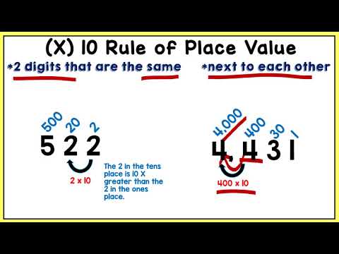 Place Value Relationships- Ten Times the Digit To The Right or Left- TEK 4.2B-CCSS 4.NBT.1