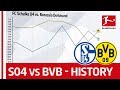 FC Schalke 04 vs. Borussia Dortmund Table Battle Since 1963 - Powered by FDOR