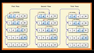bubble sort