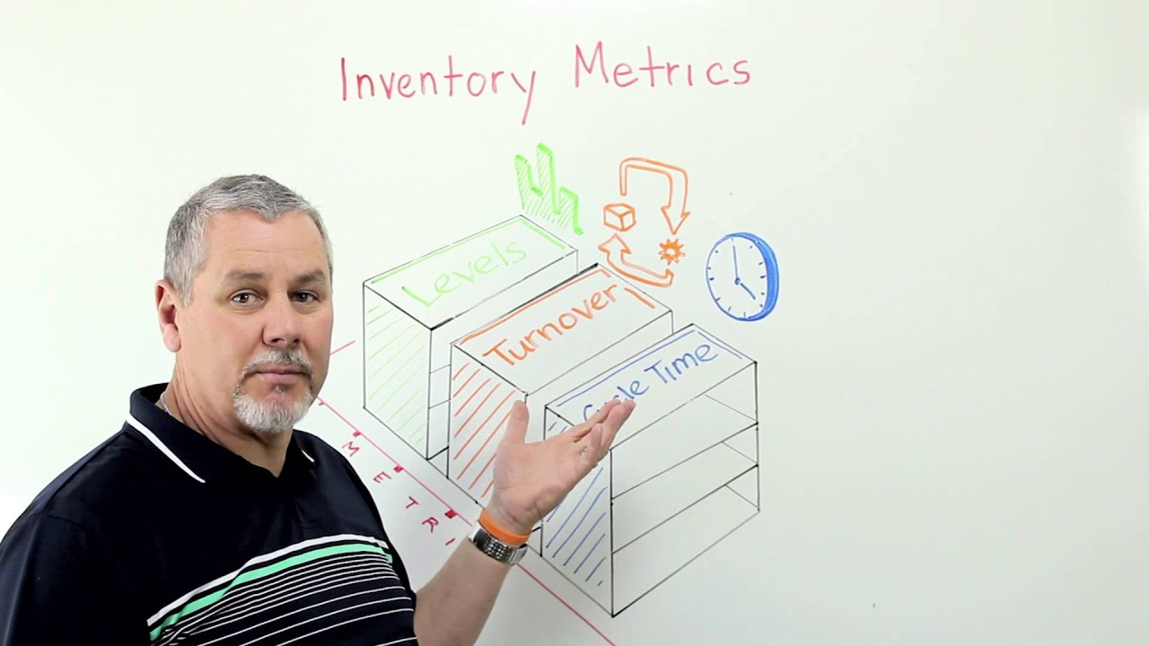 Inventory Metrics - Whiteboard Wednesday