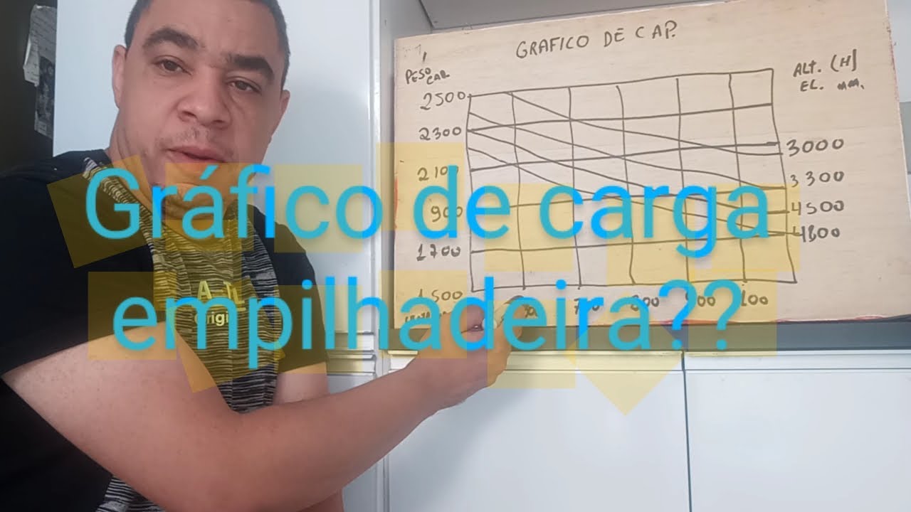 Gráfico de carga da empilhadeira como interpretar??