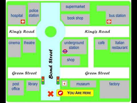 LISTENING (DIRECTIONS EXERCISES by BBC LEARNING ENGLISH)