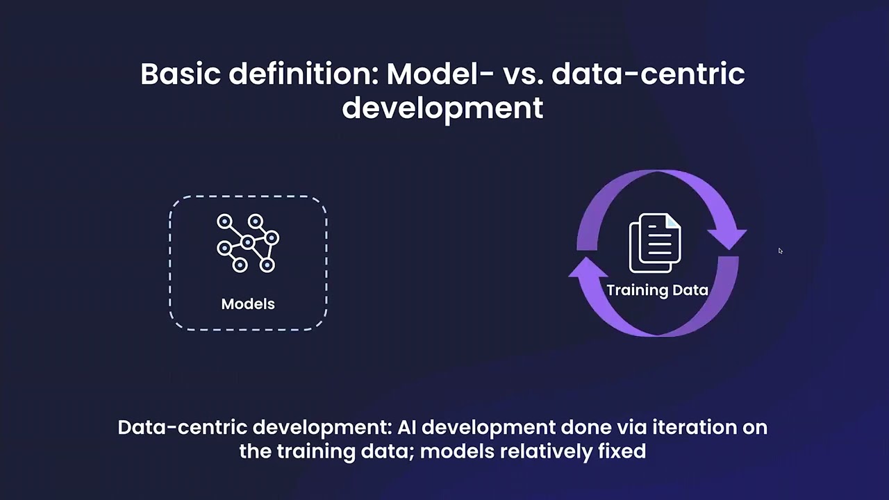 How Data Can Close the Foundation Model Performance Gap