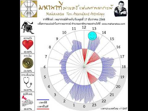 ��ԡ���ʹ٤�Ի�Դ���