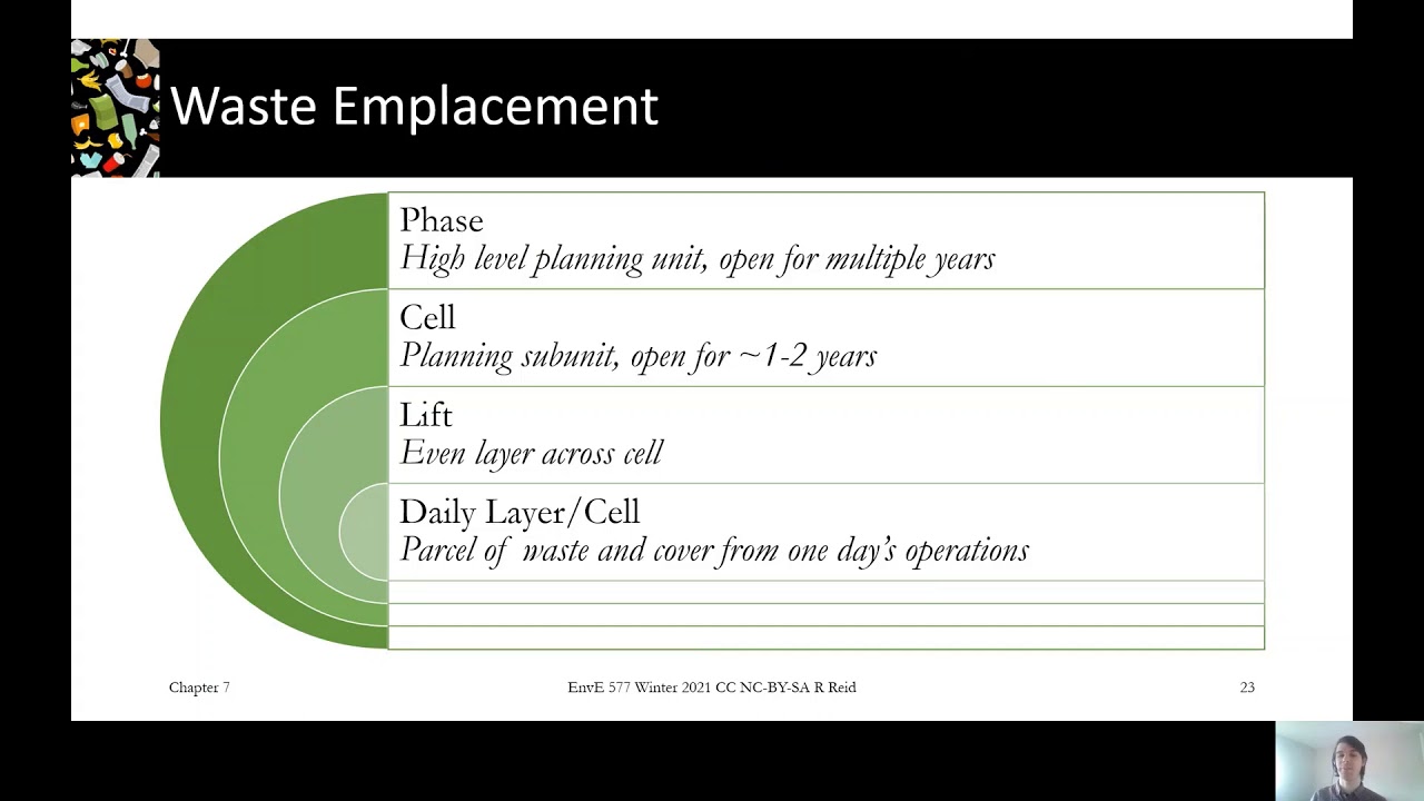 7.2A Landfill construction progression